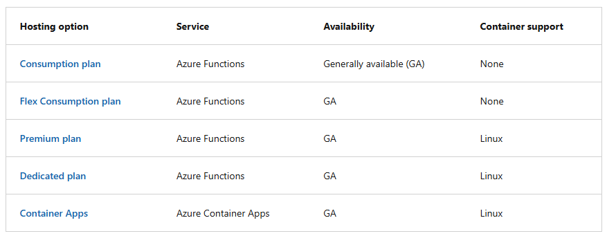01a functions plans.png
